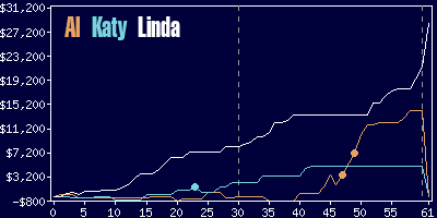 Game dynamics graph