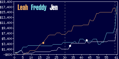 Game dynamics graph