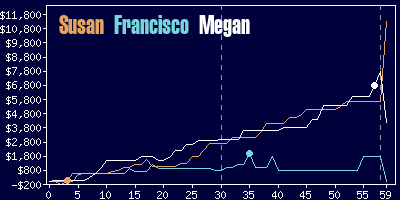 Game dynamics graph