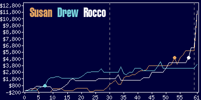 Game dynamics graph