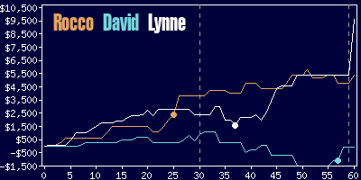 Game dynamics graph