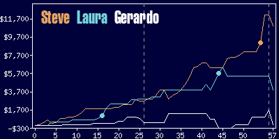 Game dynamics graph