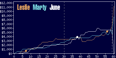 Game dynamics graph