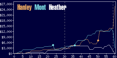 Game dynamics graph