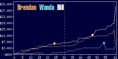 Game dynamics graph