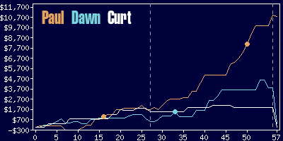 Game dynamics graph