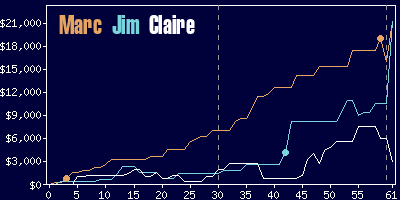 Game dynamics graph