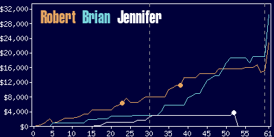 Game dynamics graph