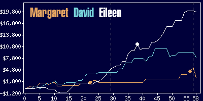 Game dynamics graph