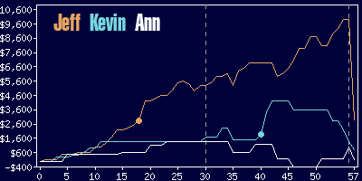 Game dynamics graph