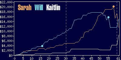 Game dynamics graph