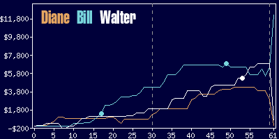 Game dynamics graph