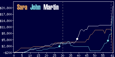 Game dynamics graph