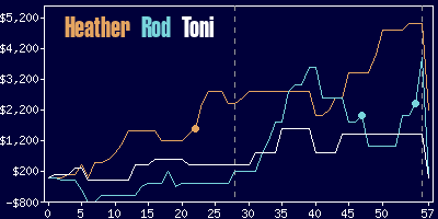 Game dynamics graph