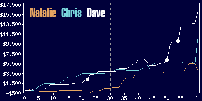 Game dynamics graph