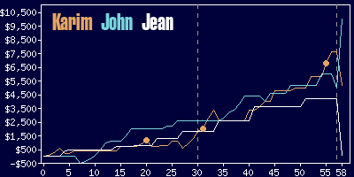 Game dynamics graph