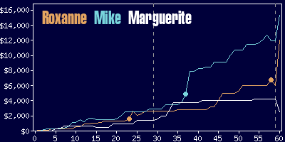 Game dynamics graph