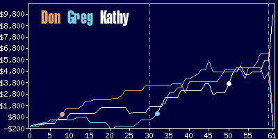 Game dynamics graph