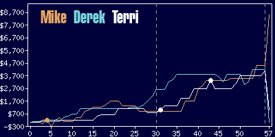 Game dynamics graph