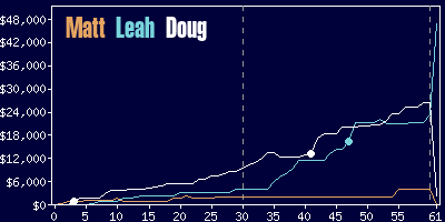 Game dynamics graph