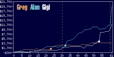 Game dynamics graph