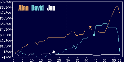 Game dynamics graph