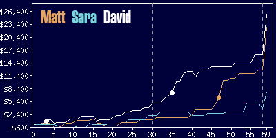 Game dynamics graph