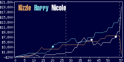 Game dynamics graph