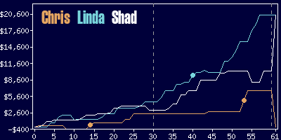 Game dynamics graph