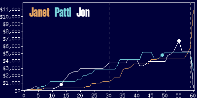 Game dynamics graph