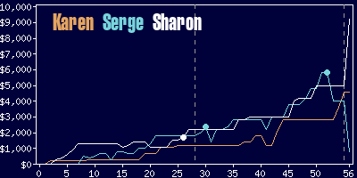 Game dynamics graph