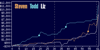 Game dynamics graph