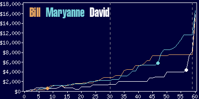 Game dynamics graph