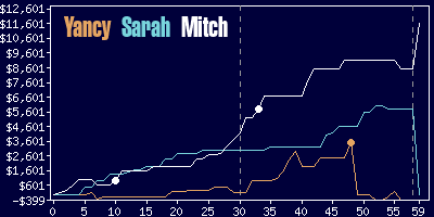 Game dynamics graph