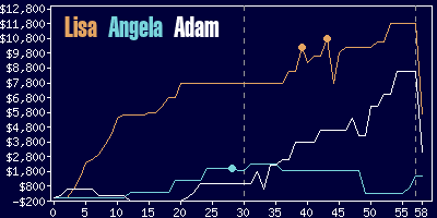 Game dynamics graph