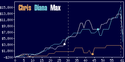 Game dynamics graph