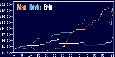 Game dynamics graph