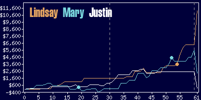 Game dynamics graph