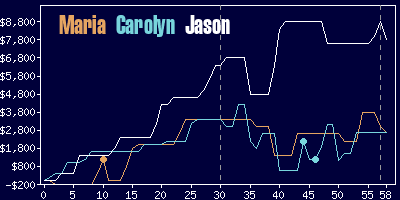 Game dynamics graph