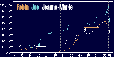 Game dynamics graph