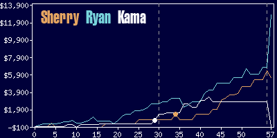 Game dynamics graph