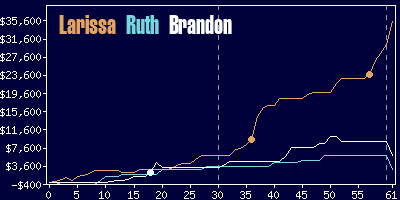 Game dynamics graph