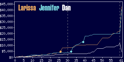 Game dynamics graph