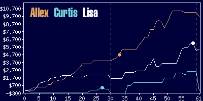 Game dynamics graph