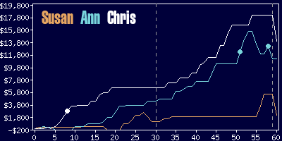 Game dynamics graph