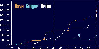 Game dynamics graph