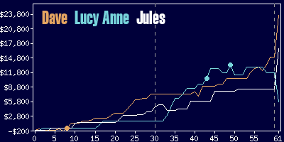 Game dynamics graph