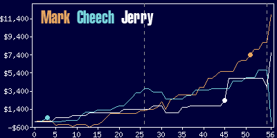 Game dynamics graph