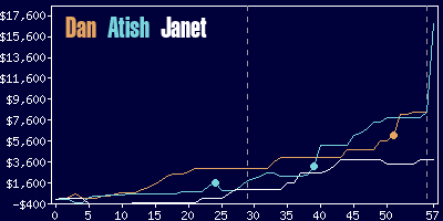 Game dynamics graph