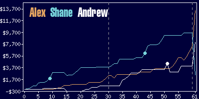 Game dynamics graph